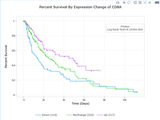 OmicSoft Land Explorer