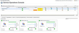 Foglight Application Performance Monitoring