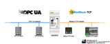 OPC UA/Modbus Converter